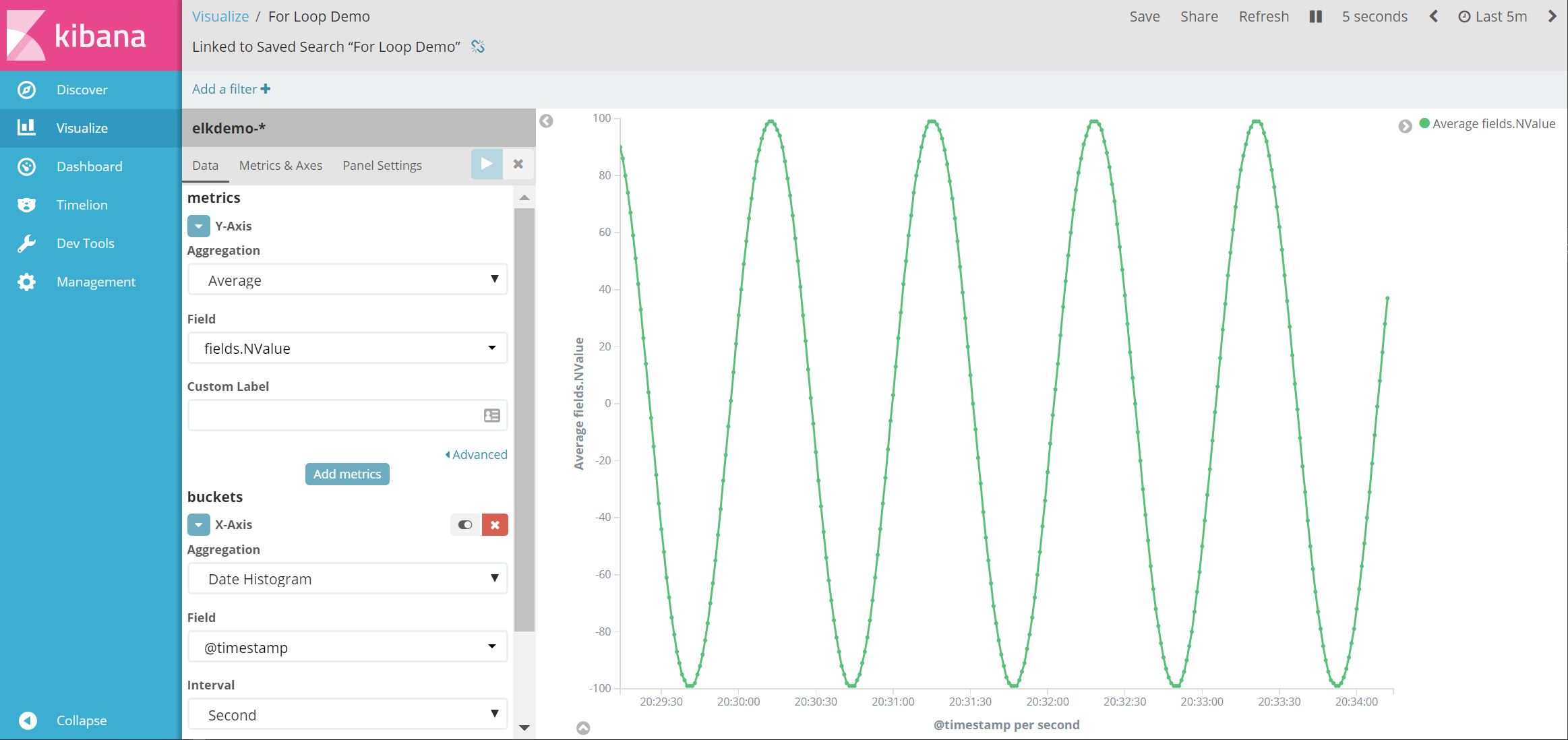 VisualizationWithGraph