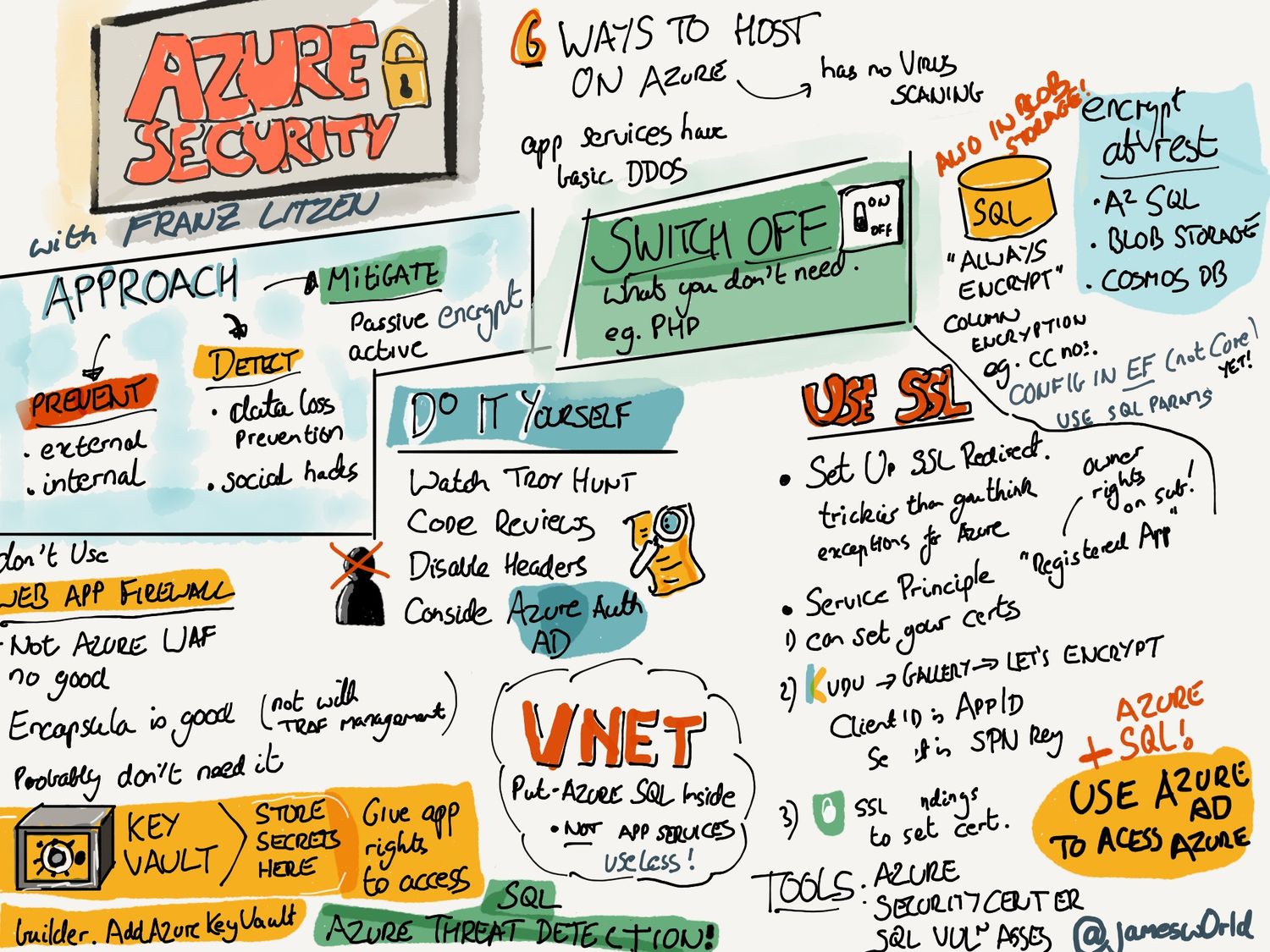 Sketchnotes