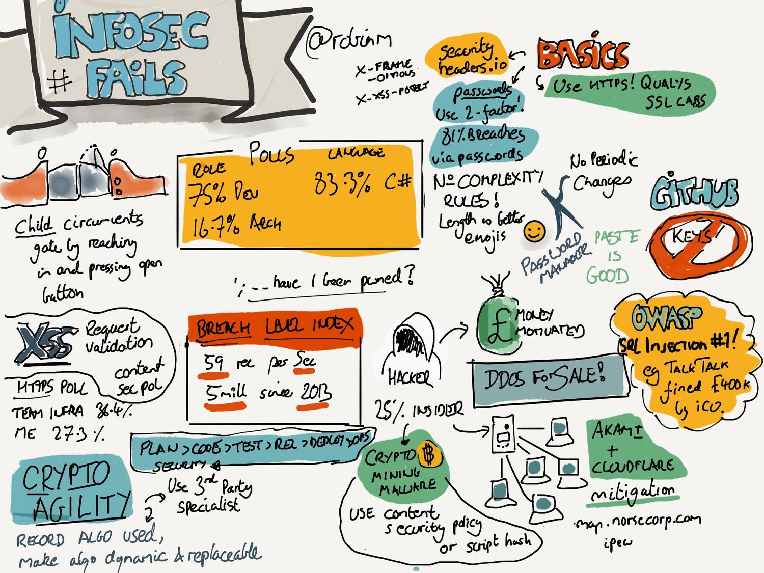 Sketchnotes